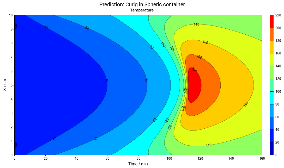 5.2 Chart Type 3D / Heatmap View